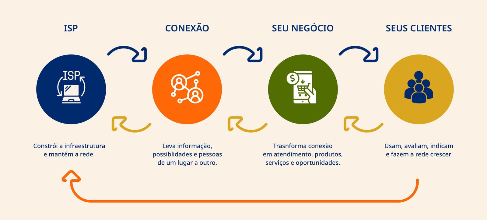 isp-one-page-diagrama-perceber